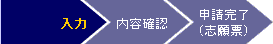 進行状況
